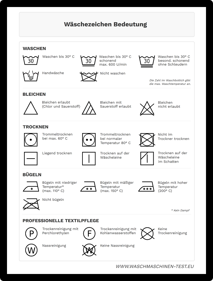 Wäschezeichen Erklärung - Was bedeuten die Pflegesymbole?